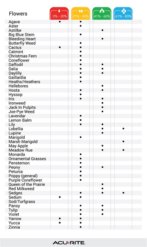 custom homemade plant moisture meter|moisture meter for plants chart.